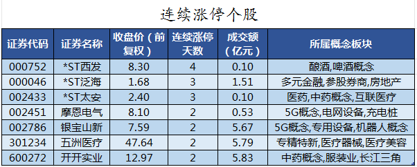 连续涨停个股.png