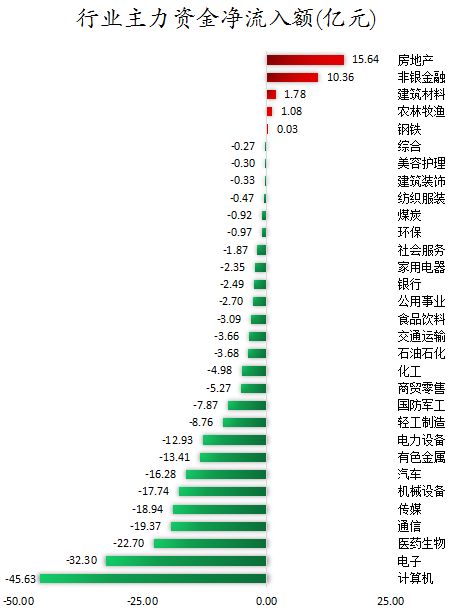 行业主力资金净流入额.png