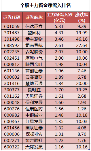 个股主力资金净流入排名.png