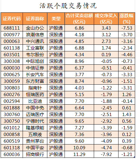 北向资金活跃个股交易情况.png
