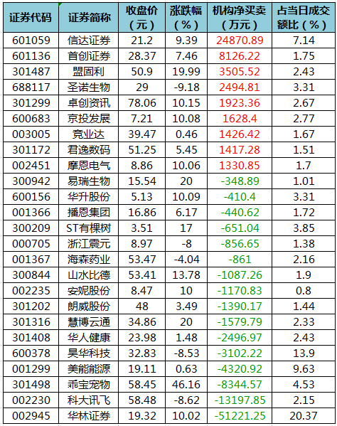 龙虎榜机构净买入 的个股.png