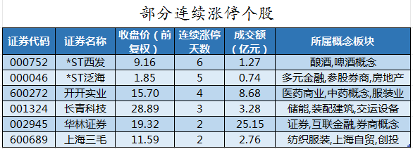 部分连续涨停个股.png