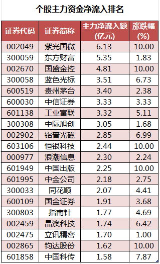 个股主力资金净流入排名.png