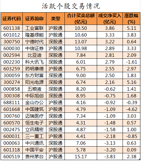 北向资金活跃个股交易情况.png