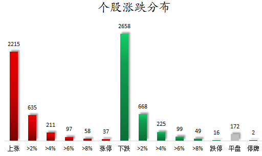 个股涨跌分布.png