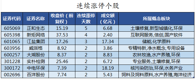 连续涨停个股.png