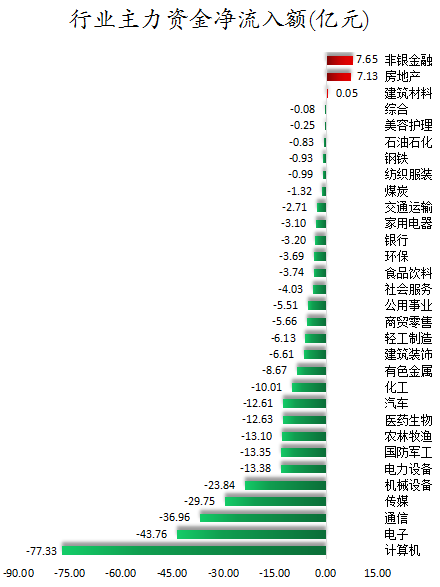 1692957064839902.png 行业主力资金净流入额.png