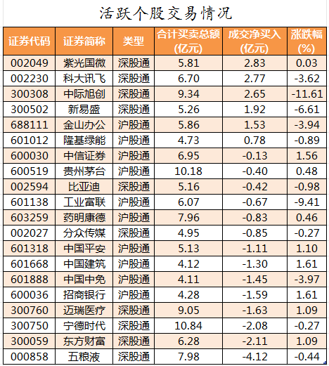 北向资金活跃个股交易情况.png