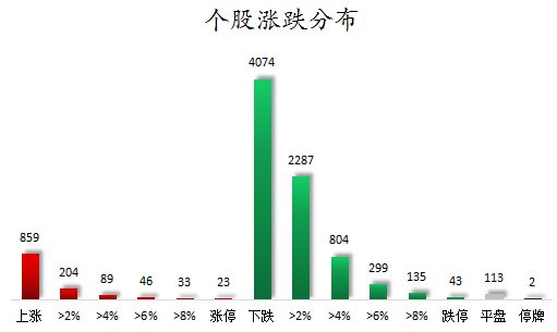 个股涨跌分布.png