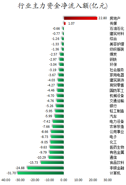 行业主力资金净流入额.png