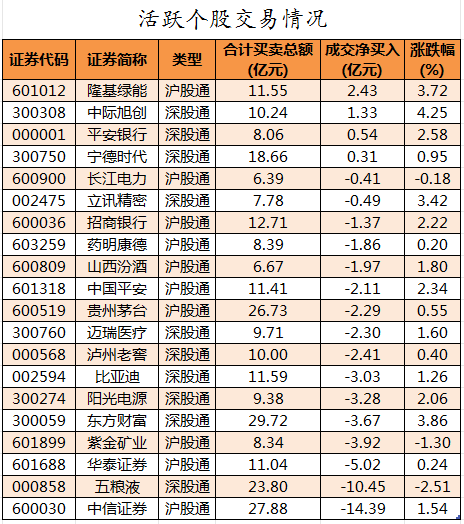 北向资金活跃个股交易情况.png