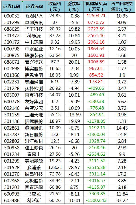 龙虎榜机构净买入的个股.png