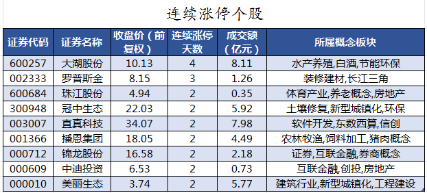 连续涨停个股.png