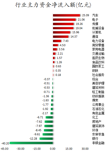 行业主力资金净流入额.png