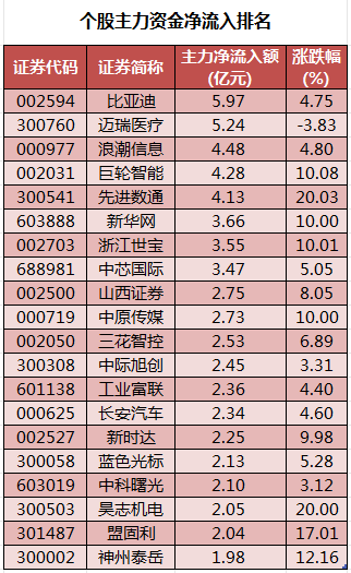 个股主力资金净流入排名.png