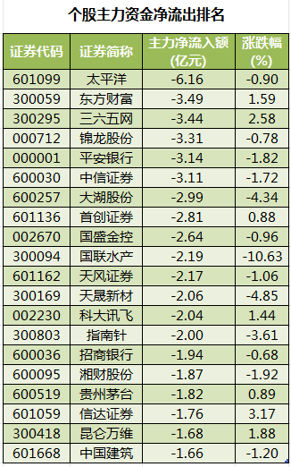 个股主力资金净流出排名.png