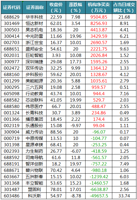 龙虎榜机构净买入的个股.png
