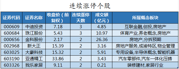 连续涨停个股.png