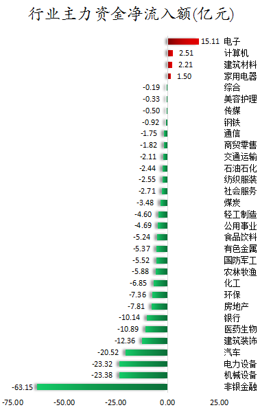行业主力资金净流入额.png