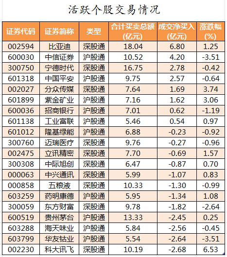 北向资金活跃个股交易情况.png