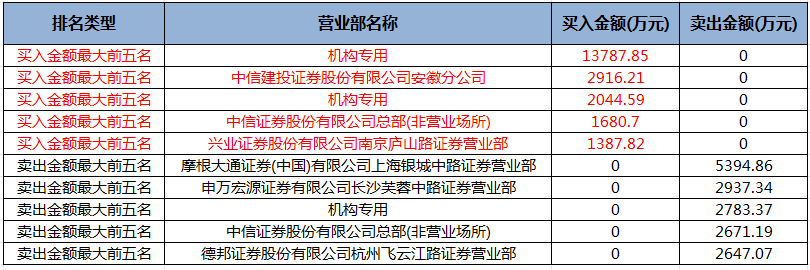 中贝通信.png