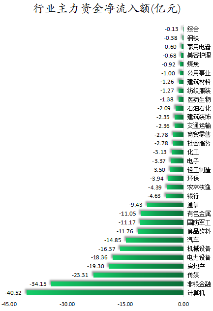 行业主力资金净流入额.png