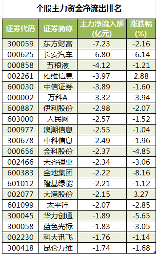 个股主力资金净流出排名.png