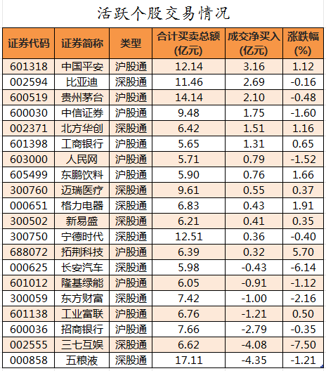 北向资金活跃个股交易情况.png