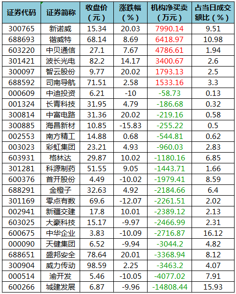 龙虎榜机构净买入的个股.png