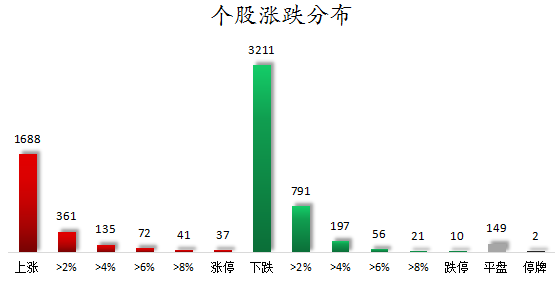 个股涨跌分布.png