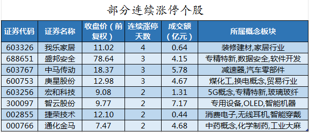 部分连续涨停个股.png