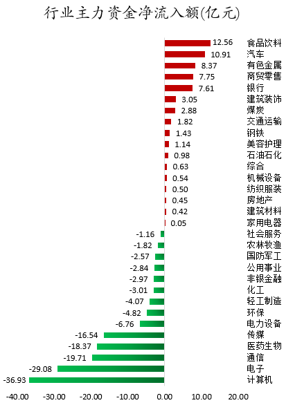 行业主力资金净买入金额.png