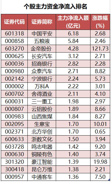 个股主力资金净流入排名.png