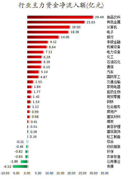 行业主力资金净流入额.png