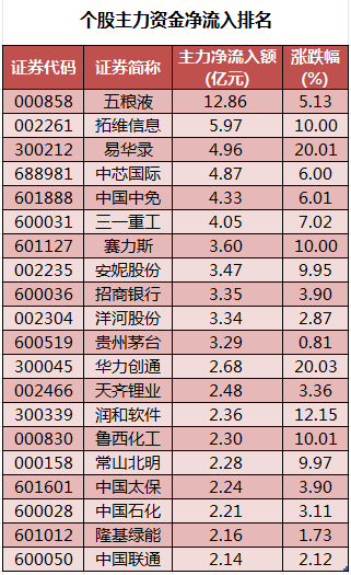 个股主力资金净流入排名.png