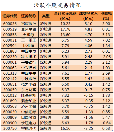 北向资金活跃个股交易情况.png
