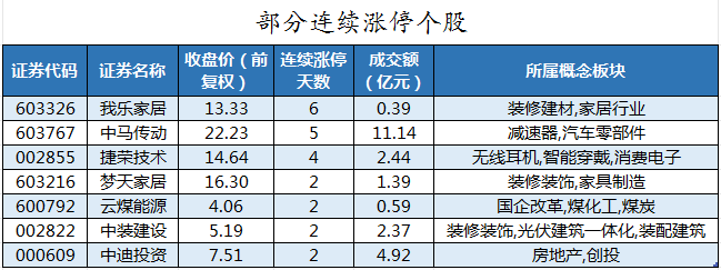 部分连续涨停个股.png