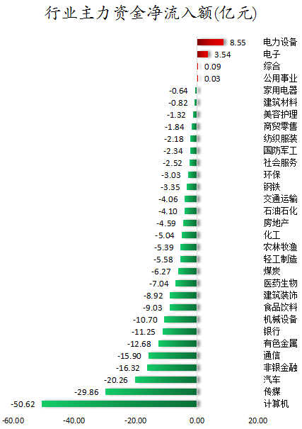 行业主力资金净流入额.png