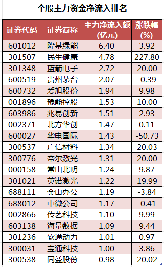 个股主力资金净流入排名.png