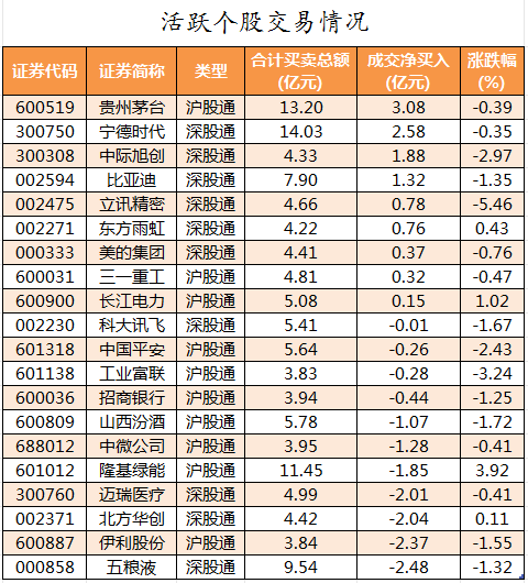 北向资金活跃个股交易情况.png