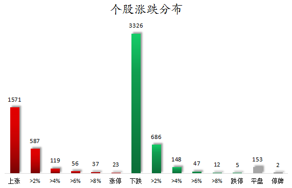 个股涨跌分布.png