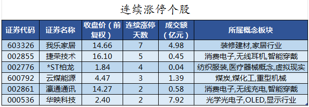 连续涨停个股.png
