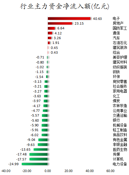 行业主力资金净流入额.png