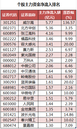 个股主力资金净流入排名.png