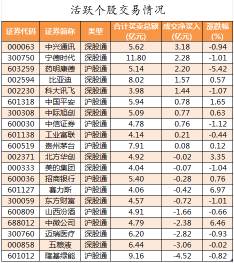 北向资金活跃个股交易情况.png