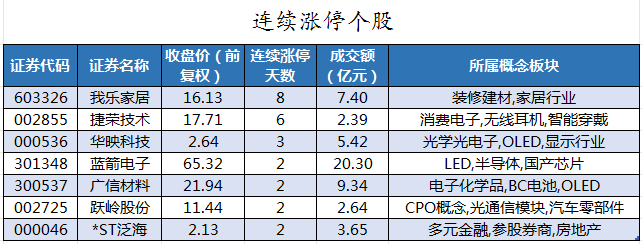 连续涨停个股.png