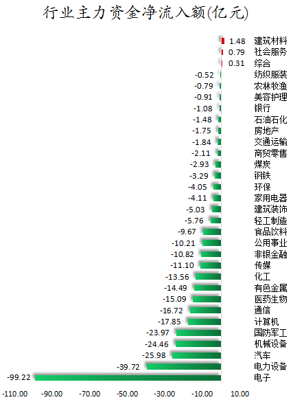 行业主力资金净流入额.png
