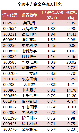 个股主力资金净流入排名.png