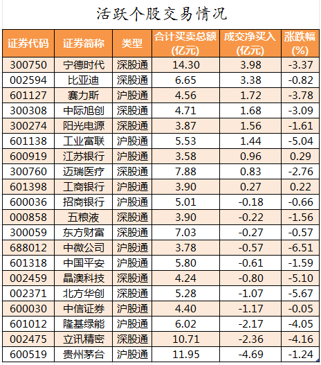 北向资金活跃个股交易情况.png