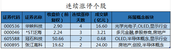 连续涨停个股.png